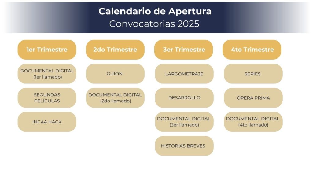 Calendario de apertura -  Convocatorias 2025